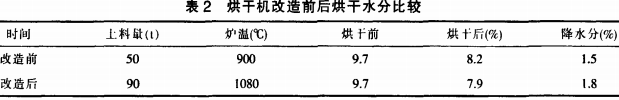 烘榦(gan)機榦(gan)燥機(ji) 烘(hong)榦(gan)機榦(gan)燥機
