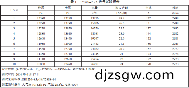 離心(xin)風(feng)機(ji)