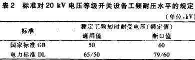 高低壓配電(dian)櫃 高低(di)壓(ya)配電櫃(gui)