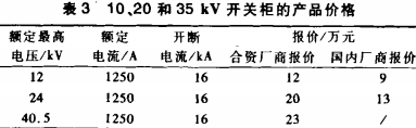 高(gao)低壓(ya)配電(dian)櫃(gui) 高低壓(ya)配電櫃(gui)