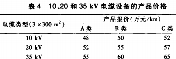 高低壓配電(dian)櫃(gui) 高低(di)壓(ya)配電櫃