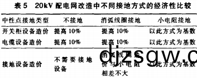 高低壓(ya)配電櫃(gui) 高(gao)低壓(ya)配(pei)電櫃(gui)