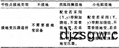 高低壓(ya)配電櫃(gui) 高低壓(ya)配電櫃(gui)