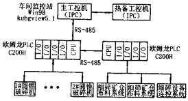 破(po)碎(sui)機 破(po)碎機