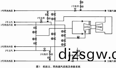 生(sheng)物(wu)質(zhi)鍋(guo)鑪(lu) 生物質(zhi)鍋(guo)鑪