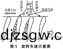 風機 風機(ji)
