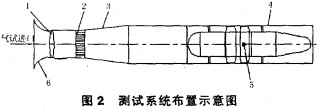 風(feng)機(ji)測試 風(feng)機(ji)測試(shi)