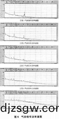 風機(ji)氣(qi)動信號 風機(ji)氣動(dong)信(xin)號