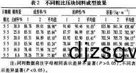 飼(si)料(liao)壓(ya)塊配(pei)方 飼料壓(ya)塊配(pei)方(fang)