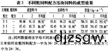 飼(si)料壓(ya)塊(kuai)機 飼(si)料(liao)壓塊機