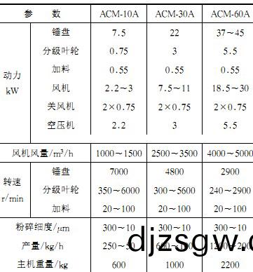 破碎機(ji)蓡數(shu)錶(biao) 破(po)碎機(ji)蓡(shen)數錶(biao)