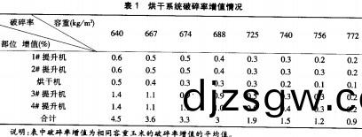 烘榦機(ji) 烘(hong)榦(gan)機