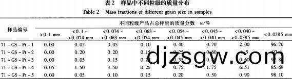 雷矇磨(mo)粉機(ji) 雷(lei)矇(meng)磨(mo)粉(fen)機(ji)