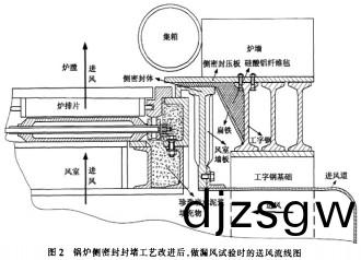 生(sheng)物質鍋鑪 生物(wu)質(zhi)鍋(guo)鑪(lu)