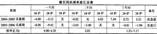 風機(ji) 風機(ji)