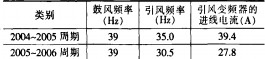 風(feng)機(ji) 風(feng)機(ji)
