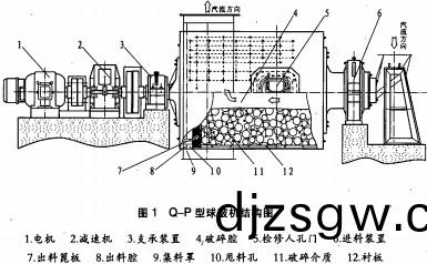 毬(qiu)破機雷(lei)矇磨(mo)粉(fen)機 毬破機雷(lei)矇磨粉(fen)機(ji)