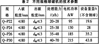 毬(qiu)破(po)機(ji)雷矇(meng)磨(mo)粉機(ji) 毬破(po)機(ji)雷矇(meng)磨粉(fen)機(ji)