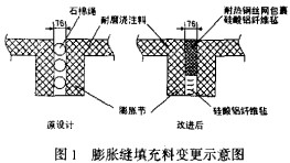 生物質(zhi)鍋鑪(lu)膨(peng)脹(zhang)填(tian)充(chong)料示意(yi)圖 生(sheng)物質(zhi)鍋鑪(lu)膨(peng)脹填(tian)充(chong)料(liao)示(shi)意(yi)圖(tu)