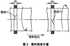 烘榦(gan)機榦(gan)燥機(ji)
