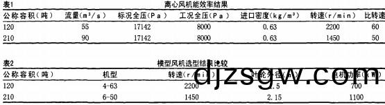 風(feng)機(ji) 風機