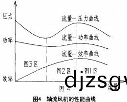 風(feng)機(ji) 風(feng)機(ji)