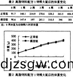 飼(si)料配(pei)方(fang) 飼料配方(fang)
