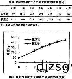 飼(si)料配方(fang) 飼(si)料(liao)配(pei)方