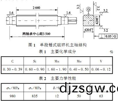 鎚式(shi)破碎(sui)機(ji) 鎚(chui)式(shi)破碎機(ji)