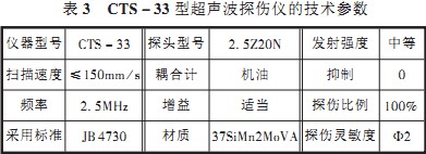 鎚(chui)式破(po)碎(sui)機 鎚式(shi)破(po)碎機