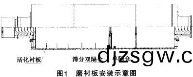 毬磨(mo)機(ji) 毬(qiu)磨機