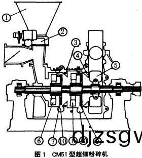 超(chao)細(xi)粉(fen)碎機(ji) 超細(xi)粉碎(sui)機(ji)