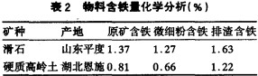 物料寒鐵量(liang)化(hua)學分(fen)析 物(wu)料寒(han)鐵量化(hua)學分(fen)析(xi)