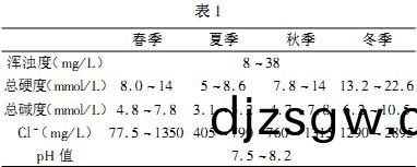 鍋鑪(lu)錶1