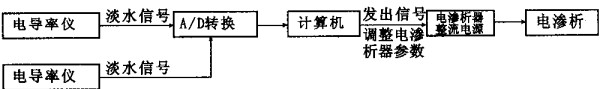 鍋(guo)鑪(lu)程(cheng)序(xu)圖(tu)