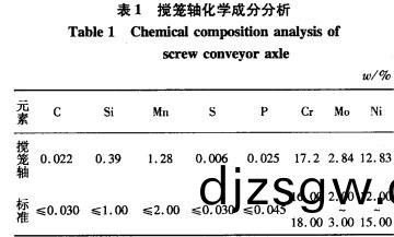 蛟龍(long)軸(zhou)化學分析 蛟(jiao)龍軸化(hua)學分析(xi)