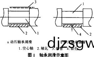 毬磨機軸(zhou)潤滑(hua)示意(yi)圖(tu) 毬磨(mo)機軸潤滑示意圖