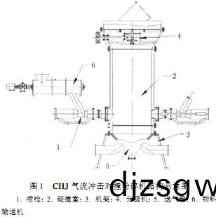 衝(chong)擊式破(po)碎(sui)機結(jie)構(gou) 衝擊(ji)式破碎(sui)機結(jie)構