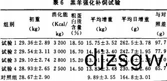 羔(gao)羊飼料配方 羔(gao)羊(yang)飼(si)料配(pei)方
