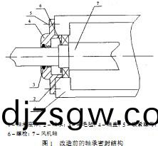 離(li)心風機(ji)軸(zhou) 離(li)心風(feng)機(ji)軸