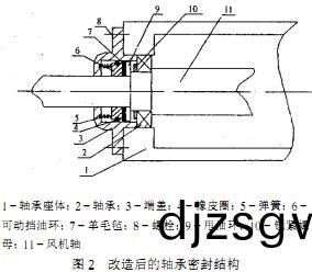 離(li)心(xin)風(feng)機(ji)結構(gou) 離(li)心風(feng)機(ji)結(jie)構