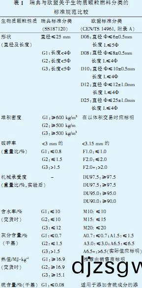 �����ʿ���ȼ�Ϲ淶(lai) �����ʿ���ȼ�Ϲ淶