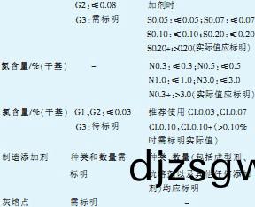�����ʿ���ȼ�Ϲ淶 �����ʿ���ȼ�Ϲ淶(lai)