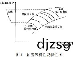 軸(zhou)流風(feng)機 軸(zhou)流(liu)風機(ji)