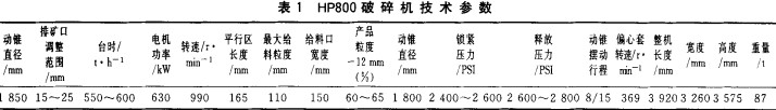 破碎(sui)機(ji)蓡數(shu) 破碎(sui)機蓡數