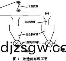 輸(shu)送(song)機 輸送機(ji)