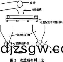 皮帶(dai)輸送(song)機 皮(pi)帶輸送(song)機(ji)