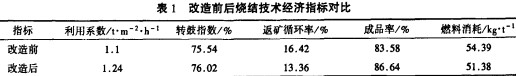 帶式(shi)輸送機(ji) 帶式(shi)輸送機(ji)