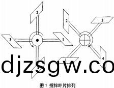 攪(jiao)拌(ban)機(ji)葉(ye)片(pian)排(pai)列 攪拌機(ji)葉片排列(lie)
