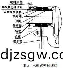 破(po)碎(sui)機(ji)結構 破碎(sui)機(ji)結(jie)構(gou)